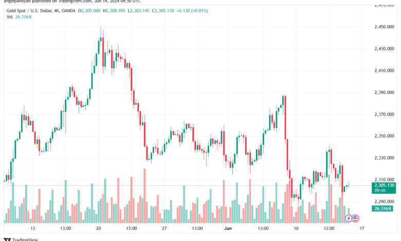 تحليل الذهب-XAUUSD-14-6-2024