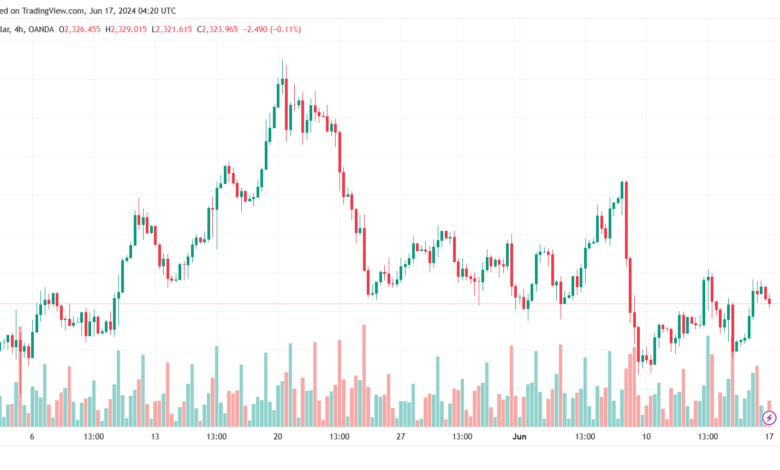 تحليل الذهب-XAUUSD-17-6-2024