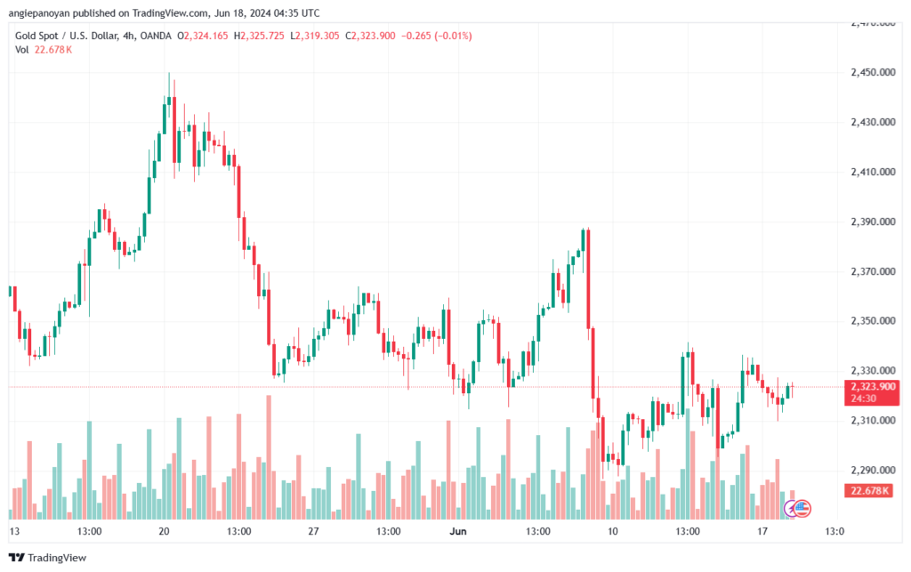 تحليل الذهب-XAUUSD-18-6-2024