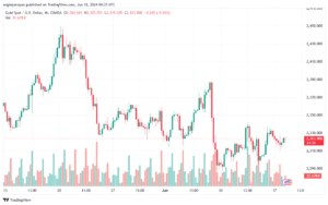 تحليل الذهب-XAUUSD-18-6-2024
