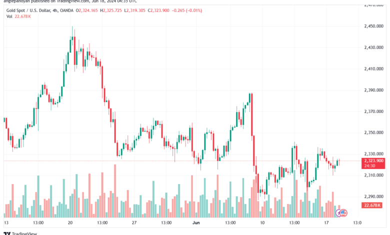 تحليل الذهب-XAUUSD-18-6-2024
