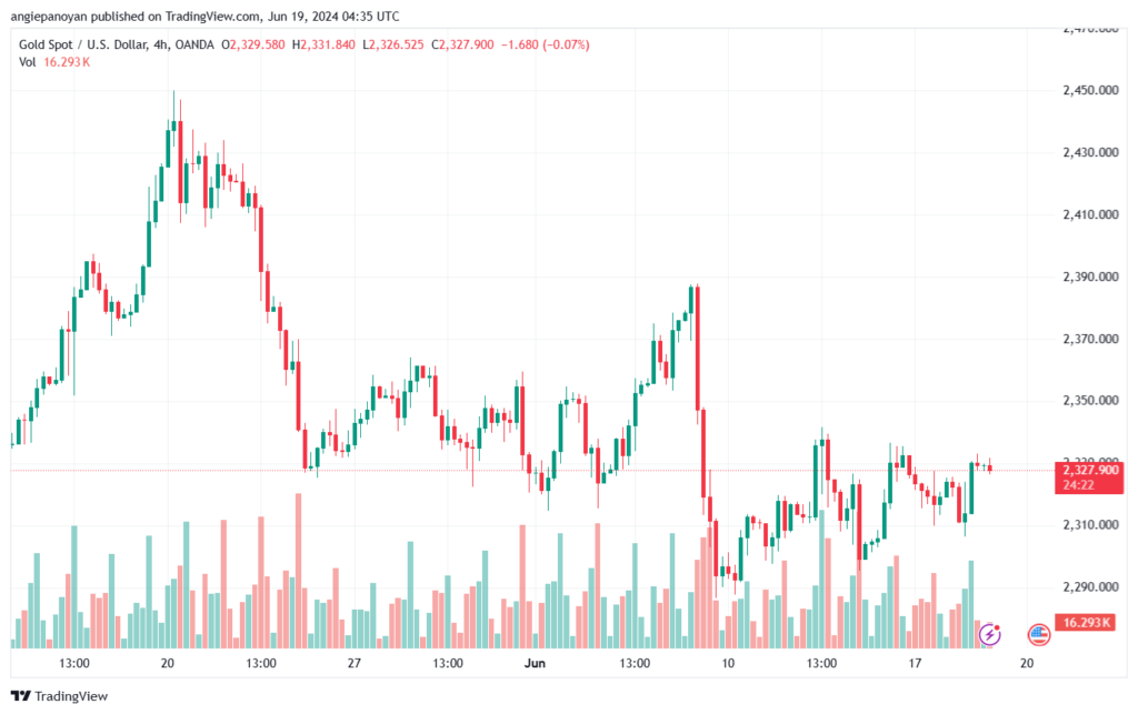 تحليل الذهب-XAUUSD-19-6-2024