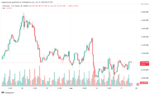 تحليل الذهب-XAUUSD-19-6-2024