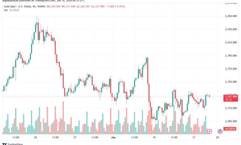 تحليل الذهب-XAUUSD-19-6-2024