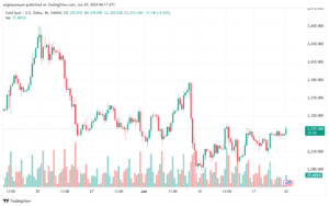 تحليل الذهب-XAUUSD-20-6-2024