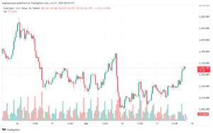 تحليل الذهب-XAUUSD-21-6-2024