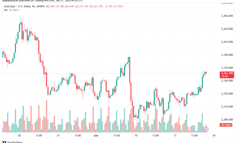 تحليل الذهب-XAUUSD-21-6-2024