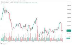 تحليل الذهب-XAUUSD-24-6-2024