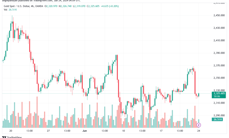 تحليل الذهب-XAUUSD-24-6-2024