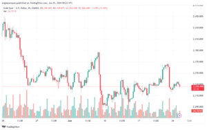 تحليل الذهب-XAUUSD-25-6-2024