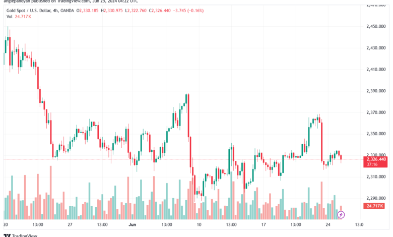 تحليل الذهب-XAUUSD-25-6-2024
