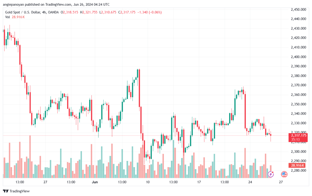 تحليل الذهب-XAUUSD-26-6-2024