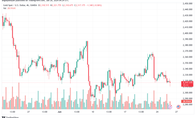 تحليل الذهب-XAUUSD-26-6-2024