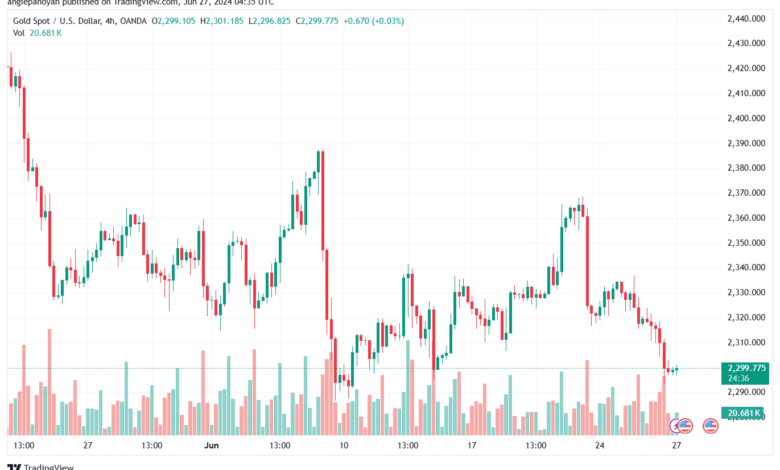 تحليل الذهب-XAUUSD-27-6-2024