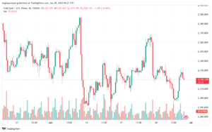 تحليل الذهب-XAUUSD-28-6-2024