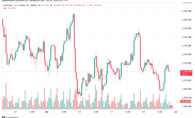 تحليل الذهب-XAUUSD-28-6-2024