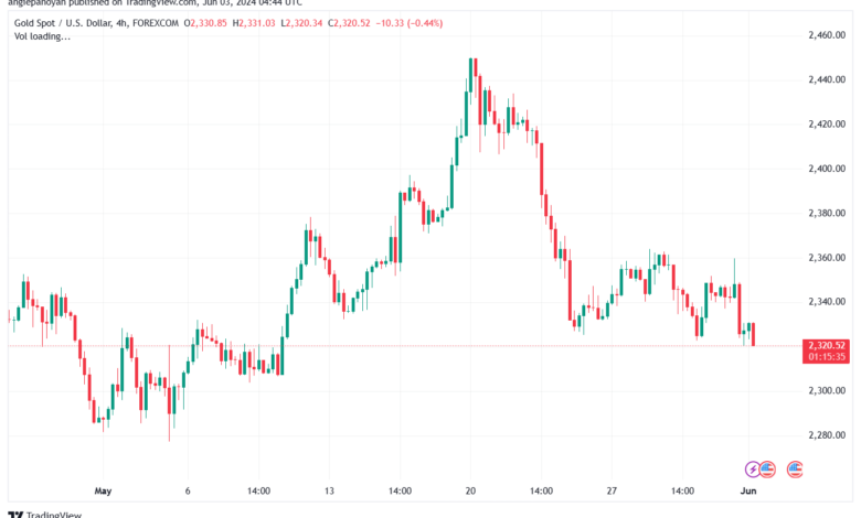 تحليل الذهب-XAUUSD-3-6-2024