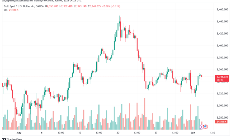 تحليل الذهب-XAUUSD-4-6-2024