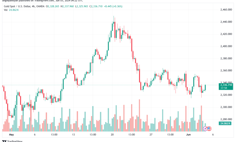 تحليل الذهب-XAUUSD-5-6-2024