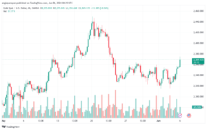 تحليل الذهب-XAUUSD-6-6-2024
