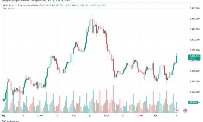 تحليل الذهب-XAUUSD-6-6-2024