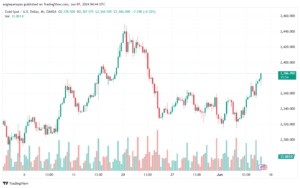 تحليل الذهب-XAUUSD-7-6-2024