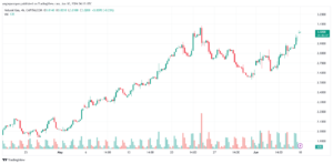 تحليل الغاز الطبيعي 10-6-2024 NATURAL GAS