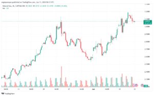 تحليل الغاز الطبيعي 13-6-2024 NATURAL GAS