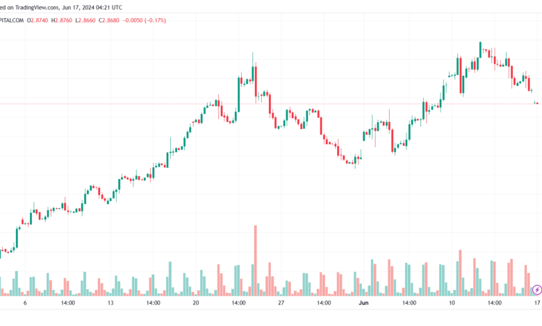 تحليل الغاز الطبيعي 17-6-2024 NATURAL GAS