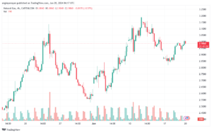 تحليل الغاز الطبيعي 20-6-2024 NATURAL GAS