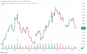 تحليل الغاز الطبيعي 21-6-2024 NATURAL GAS