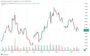 تحليل الغاز الطبيعي 24-6-2024 NATURAL GAS
