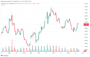 تحليل الغاز الطبيعي 25-6-2024 NATURAL GAS
