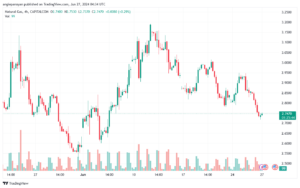 تحليل الغاز الطبيعي 27-6-2024 NATURAL GAS