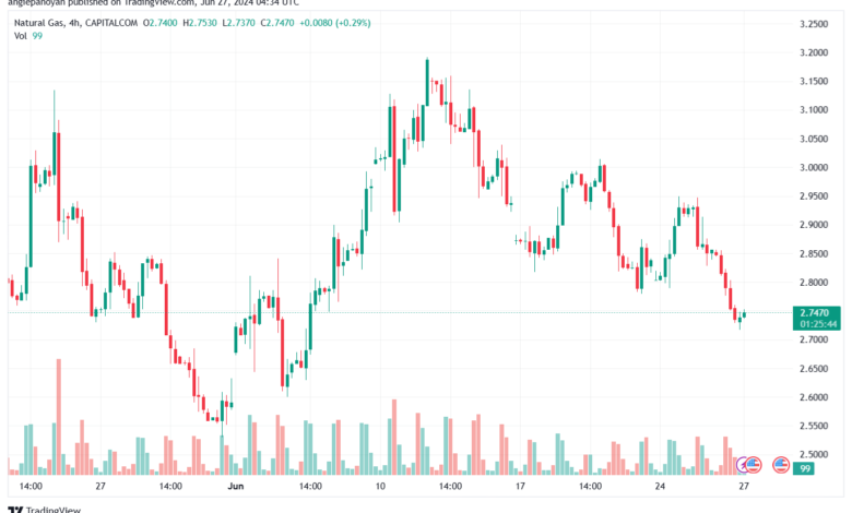 تحليل الغاز الطبيعي 27-6-2024 NATURAL GAS