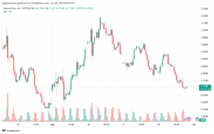 تحليل الغاز الطبيعي 28-6-2024 NATURAL GAS