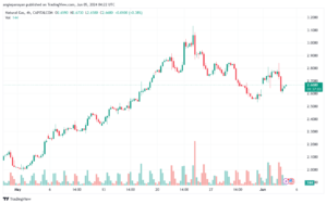 تحليل الغاز الطبيعي 5-6-2024 NATURAL GAS