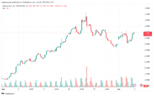 تحليل الغاز الطبيعي 6-6-2024 NATURAL GAS