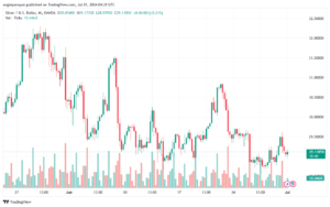 تحليل الفضة 1-7-2024 SILVER XAGUSD