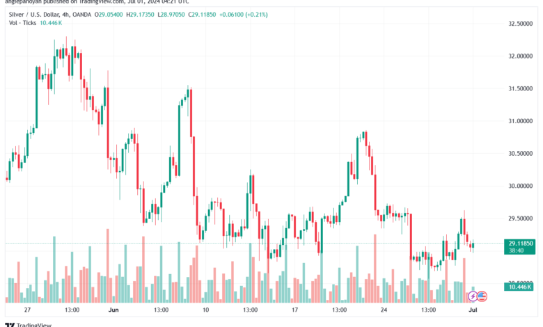 تحليل الفضة 1-7-2024 SILVER XAGUSD