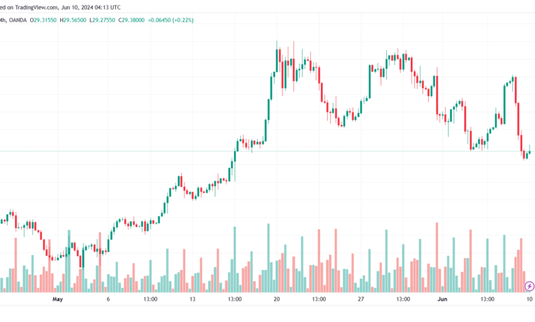 تحليل الفضة 10-6-2024 SILVER XAGUSD