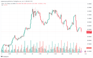 تحليل الفضة 11-6-2024 SILVER XAGUSD
