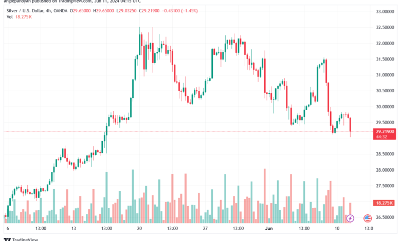 تحليل الفضة 11-6-2024 SILVER XAGUSD