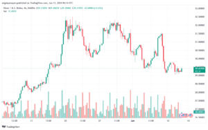 تحليل الفضة 12-6-2024 SILVER XAGUSD