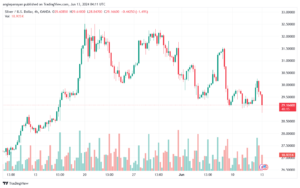 تحليل الفضة 13-6-2024 SILVER XAGUSD