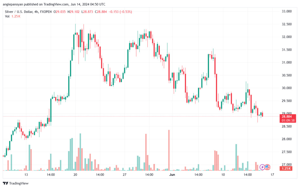 تحليل الفضة 14-6-2024 SILVER XAGUSD