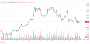 تحليل الفضة 17-6-2024 SILVER XAGUSD