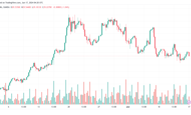 تحليل الفضة 17-6-2024 SILVER XAGUSD