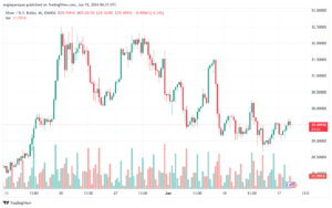 تحليل الفضة 18-6-2024 SILVER XAGUSD