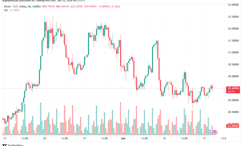 تحليل الفضة 18-6-2024 SILVER XAGUSD